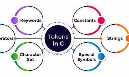 c token源码